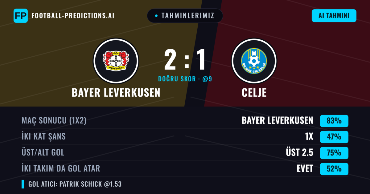 Tahminlerimiz: Bayer Leverkusen vs Celje — Bayer Leverkusen — Kazanmak (89%); Üst 2.5; İki taraf da gol atar: Hayır