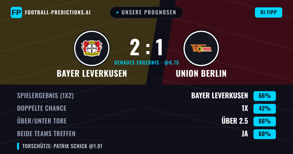 Unsere Prognosen: Bayer Leverkusen vs Union Berlin — Bayer Leverkusen — Sieg (66%); Über 2.5; Beide treffen: Ja
