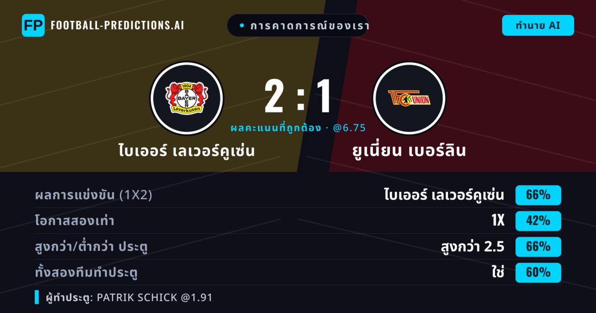 การคาดการณ์ของเรา: ไบเออร์ เลเวอร์คูเซ่น vs ยูเนี่ยน เบอร์ลิน — ไบเออร์ เลเวอร์คูเซ่น — ชนะ (66%); เกิน 2.5; ทั้งสองทีมทำประตู: ใช่