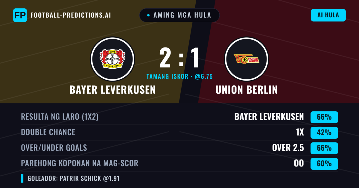 Aming mga hula: Bayer Leverkusen vs Union Berlin — Bayer Leverkusen — Manalo (66%); Over 2.5; Parehong magbubuo: Oo