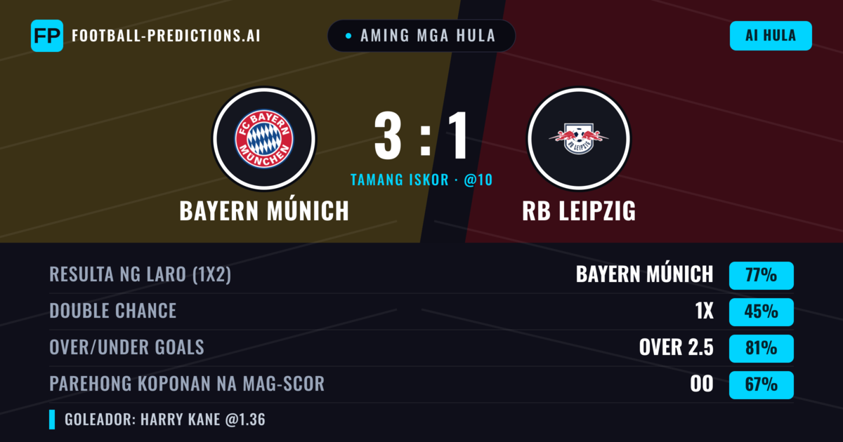 Aming mga hula: Bayern Múnich vs RB Leipzig — Bayern Múnich — Manalo (76%); Over 2.5; Parehong magbubuo: Oo
