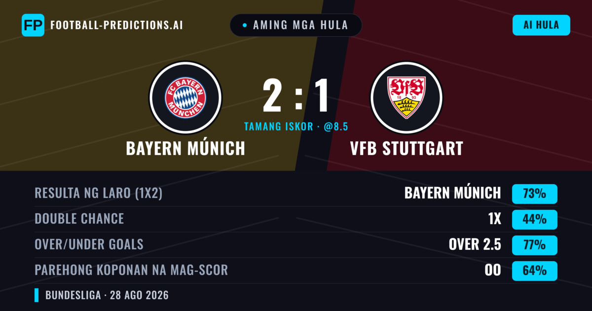 Aming mga hula: Bayern Múnich vs VfB Stuttgart — Bayern Múnich — Manalo (74%); Over 2.5; Parehong magbubuo: Oo