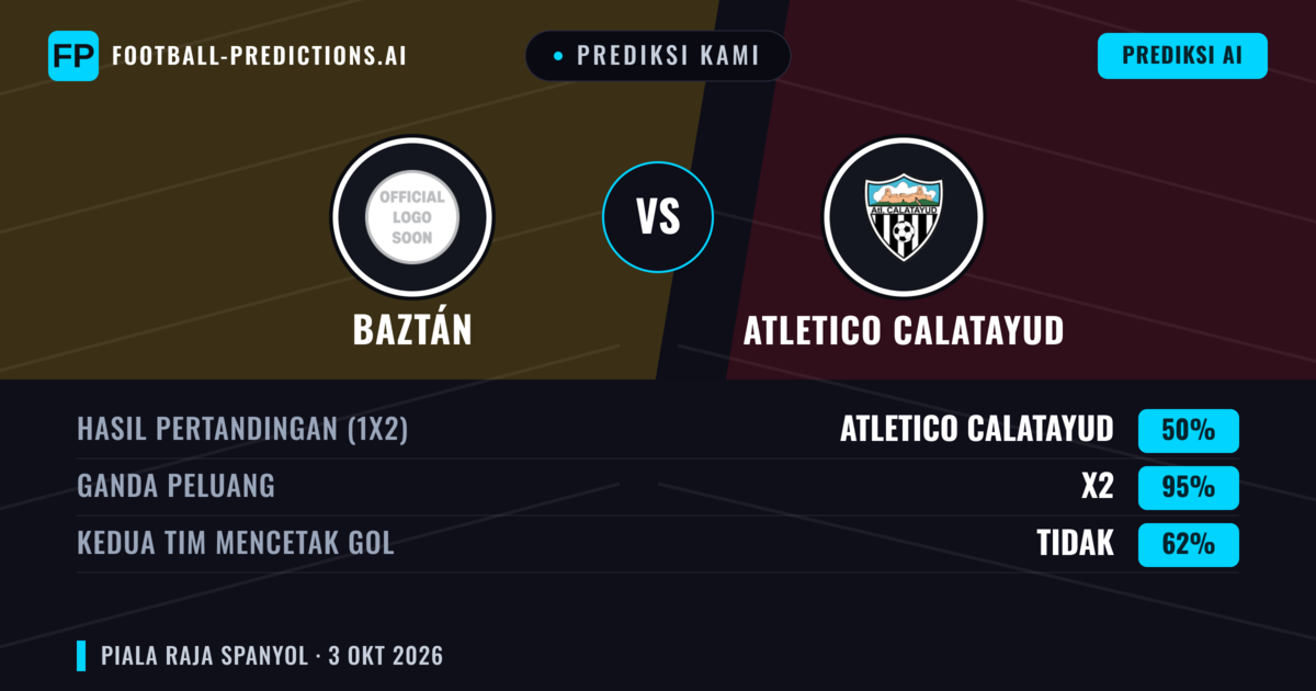 Prediksi kami: Baztán vs Atletico Calatayud — Seri (50%); Kedua tim mencetak gol: Tidak