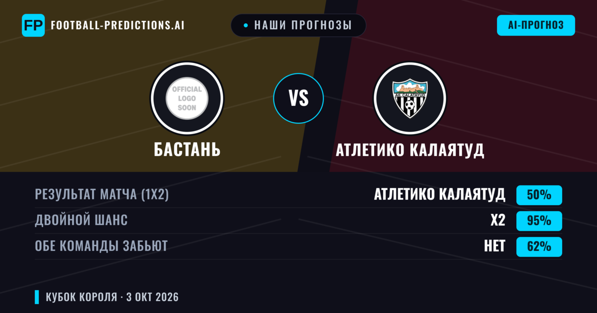 Наши прогнозы: Бастань против Атлетико Калаятуд — Ничья (50%); Обе забьют Нет
