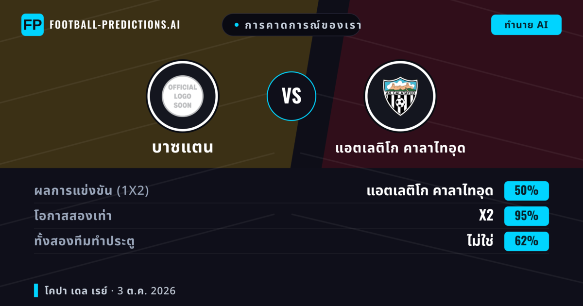 การคาดการณ์ของเรา: บาซแตน vs แอตเลติโก คาลาไทอุด — เสมอ (50%); ทั้งสองทีมทำประตู: ไม่ใช่
