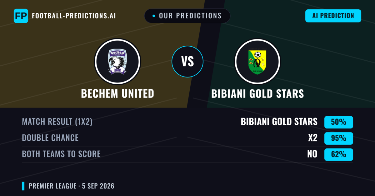Our Predictions: Bechem United vs Bibiani Gold Stars — Draw (50%); Both teams to score: No