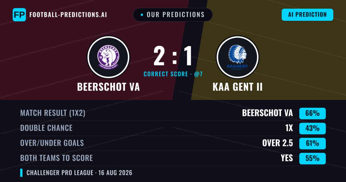 Our Predictions: Beerschot VA vs KAA Gent II — Beerschot VA — Win (67%); over 2.5; Both teams to score: Yes
