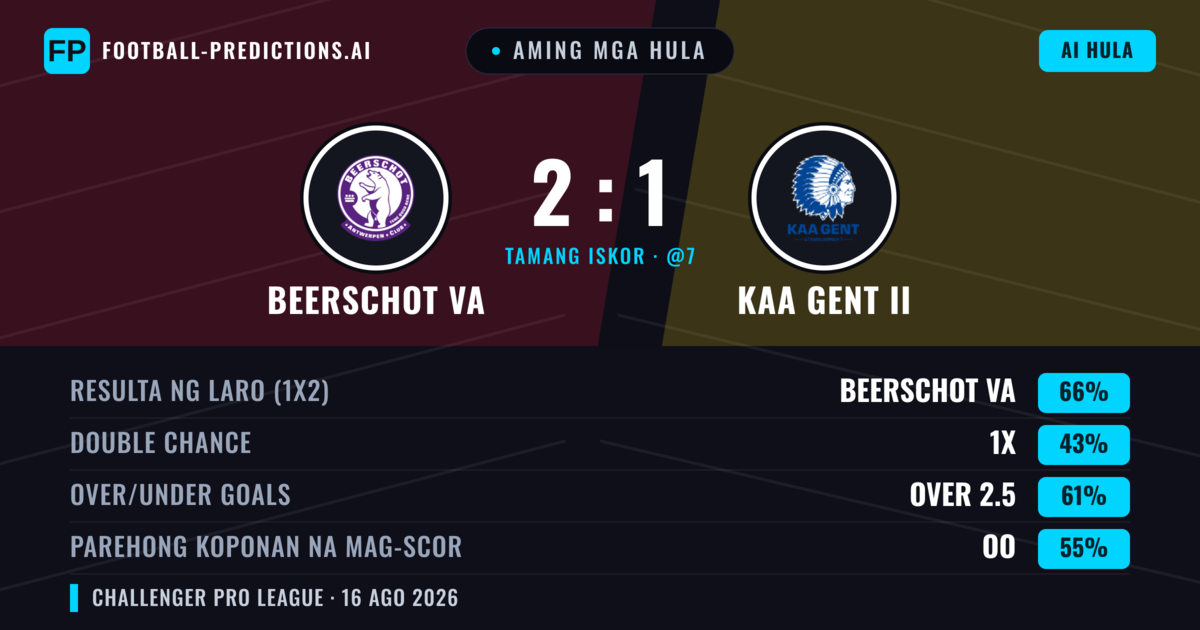 Aming mga hula: Beerschot VA vs KAA Gent II — Beerschot VA — Manalo (67%); Over 2.5; Parehong magbubuo: Oo