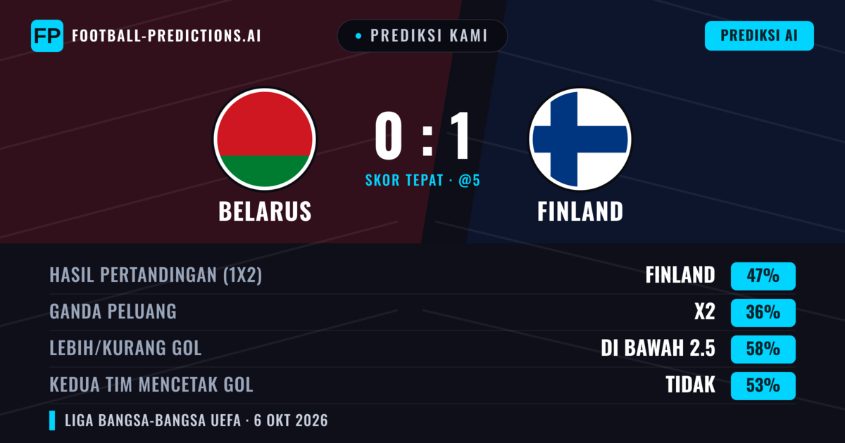 Prediksi kami: Belarus vs Finlandia — Finlandia — Menang (47%); Kurang 2.5; Kedua tim mencetak gol: Tidak