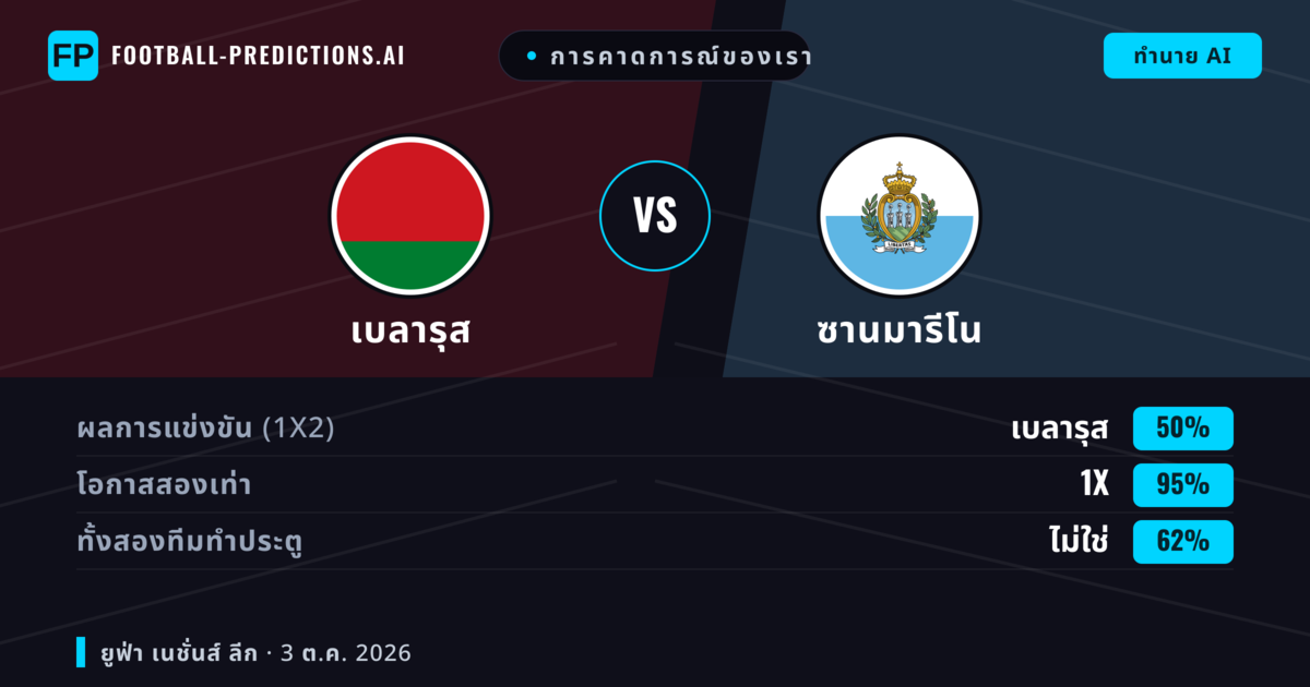การคาดการณ์ของเรา: เบลารุส vs ซานมารีโน — เบลารุส — ชนะ (86%); เกิน 2.5; ทั้งสองทีมทำประตู: ไม่ใช่