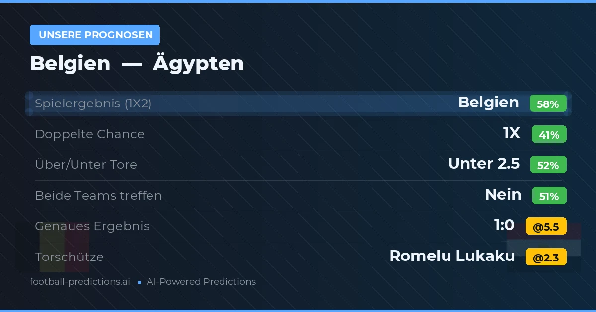 Unsere Prognosen: Belgien vs Ägypten