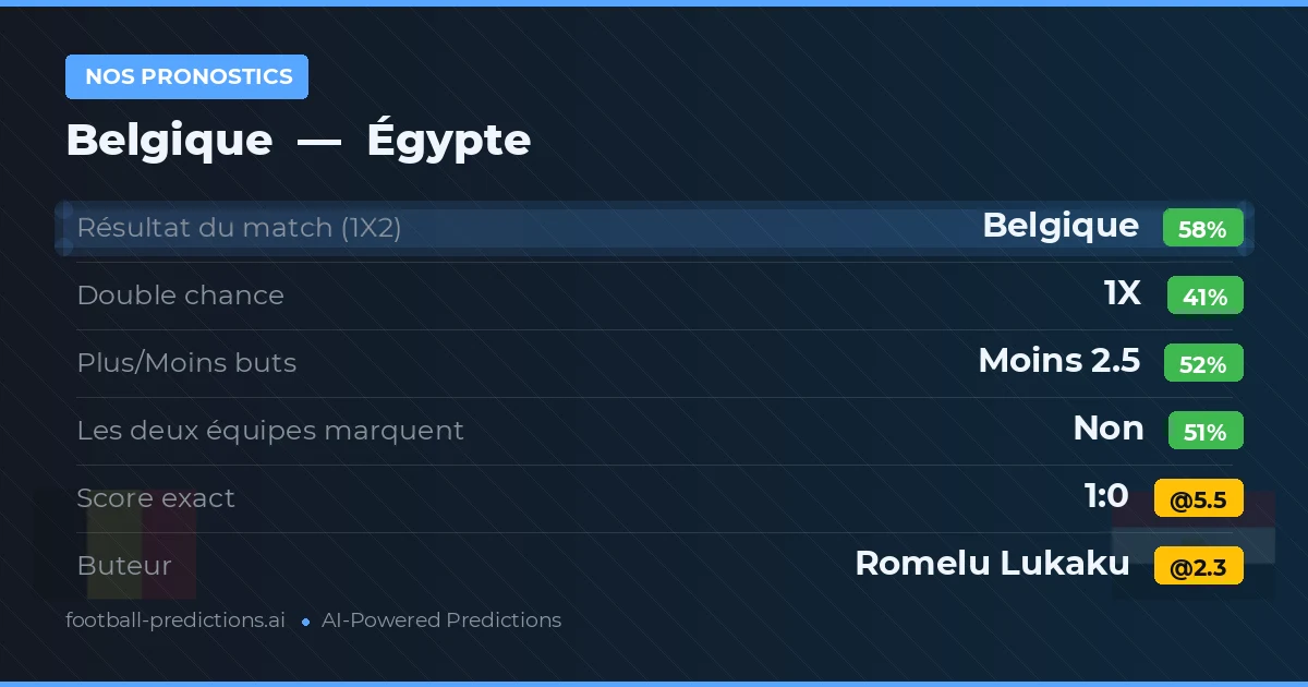 Nos pronostics: Belgique vs Égypte