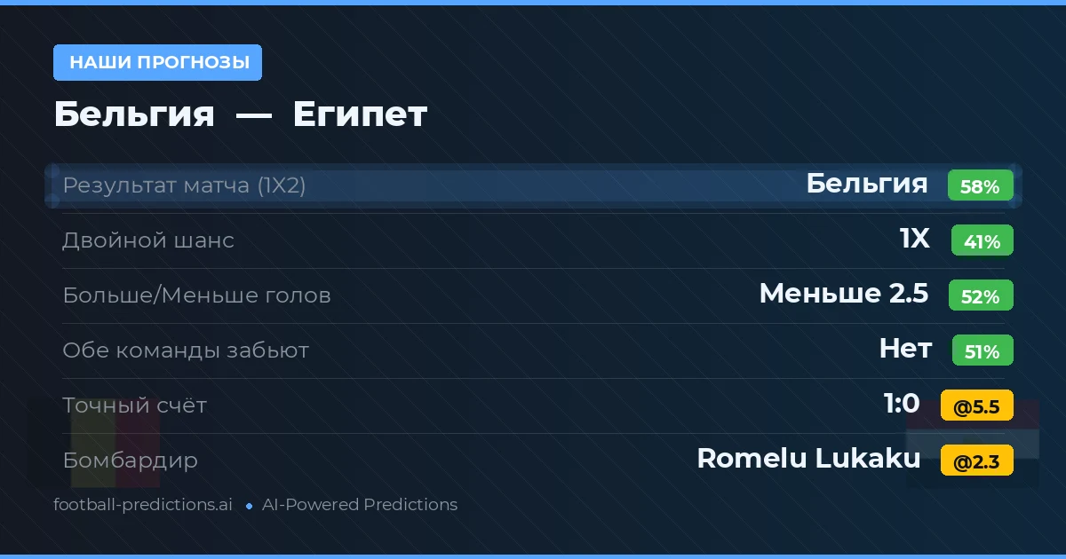 Наши прогнозы: Бельгия против Египет