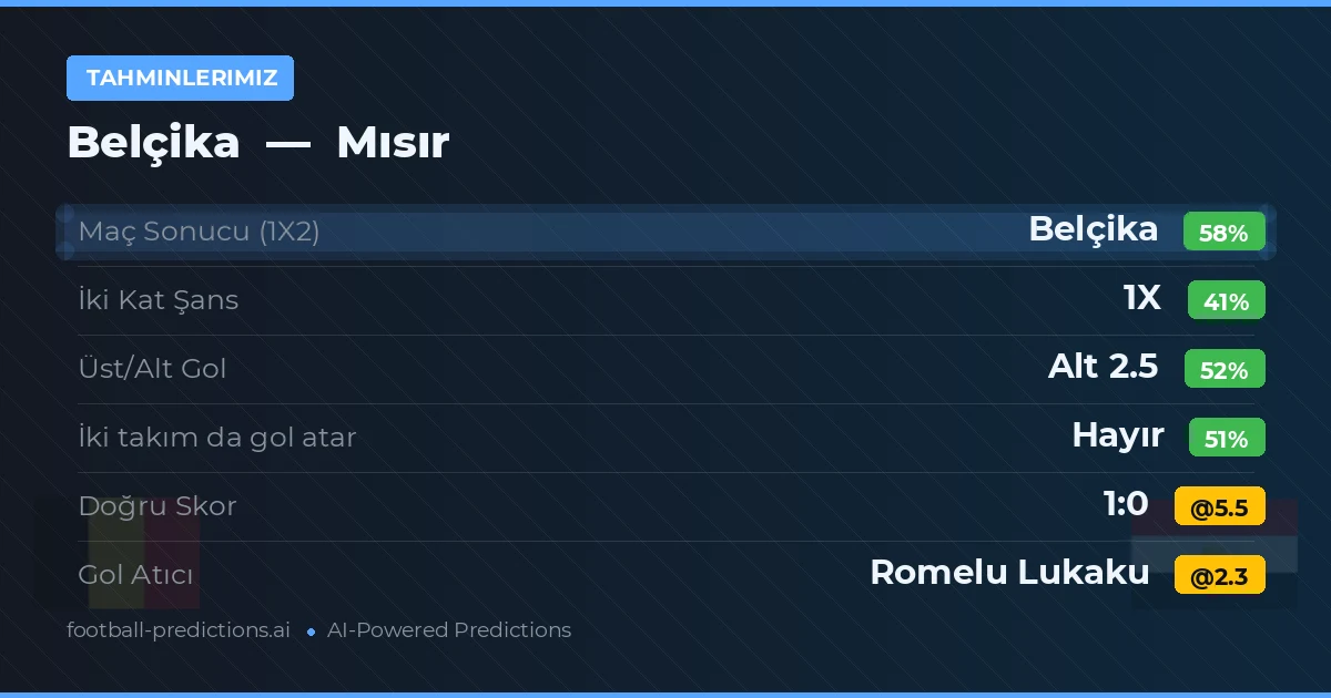 Tahminlerimiz: Belçika vs Mısır