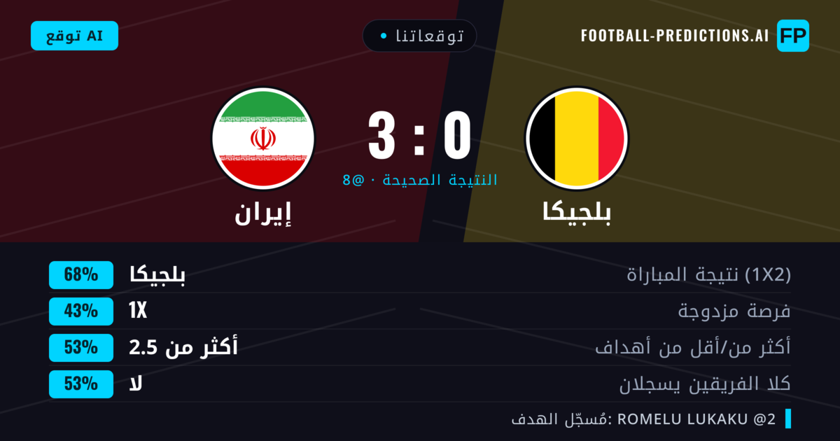 توقعاتنا: بلجيكا ضد إيران — بلجيكا — فوز (68%); أكثر من 2.5; لا يسجل الطرفان