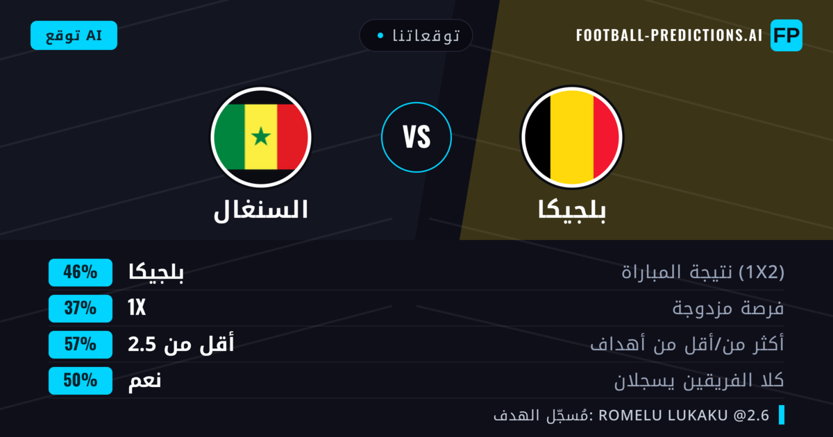 توقعاتنا: بلجيكا ضد السنغال — بلجيكا — فوز (46%); أكثر من 2.5; هدفين أو أكثر