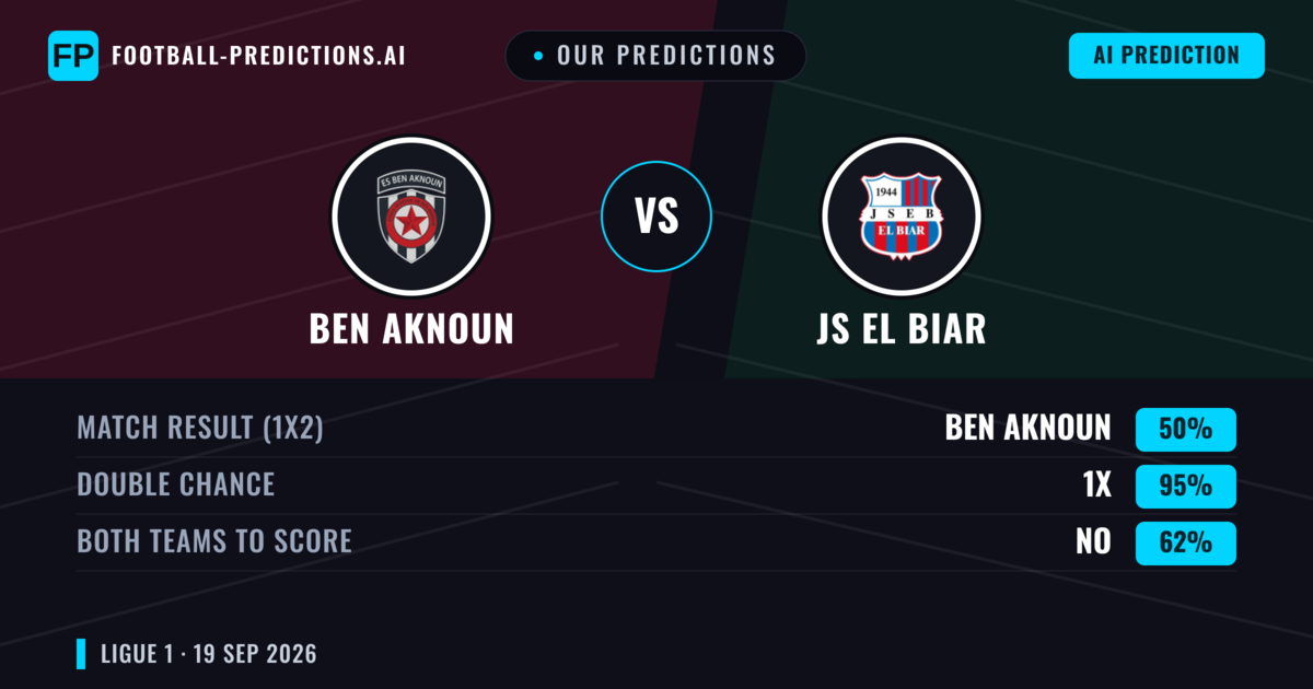 Our Predictions: Ben Aknoun vs JS El Biar — Draw (50%); Both teams to score: No