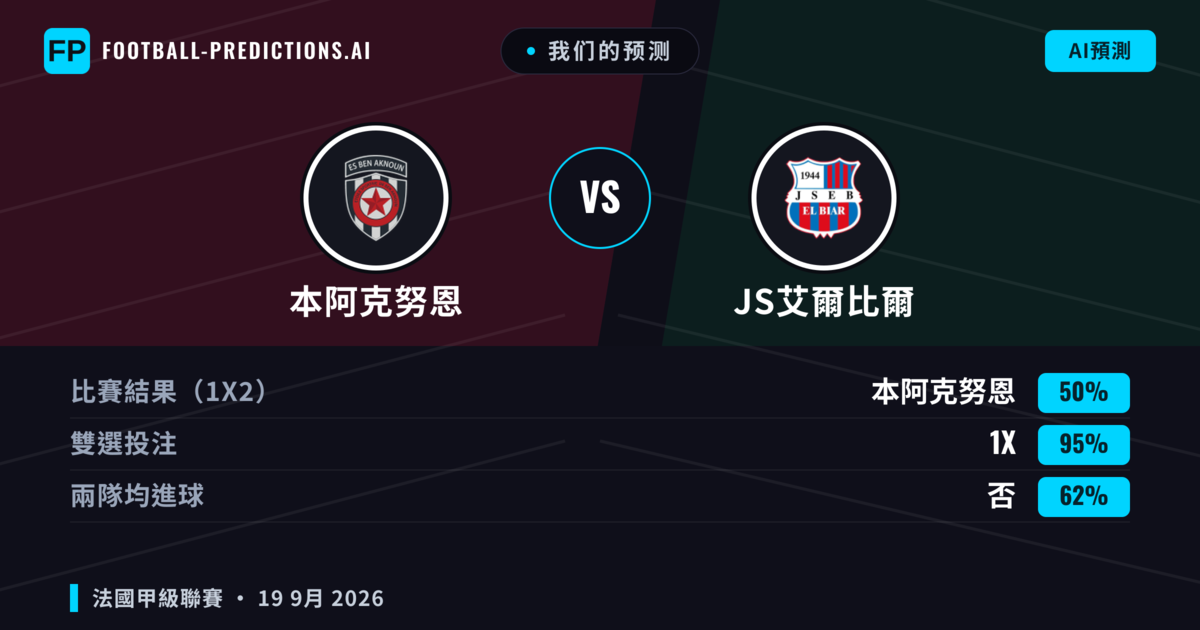 我们的预测: 本阿克努恩 對 JS艾爾比爾 — 平 (50%); 無進球