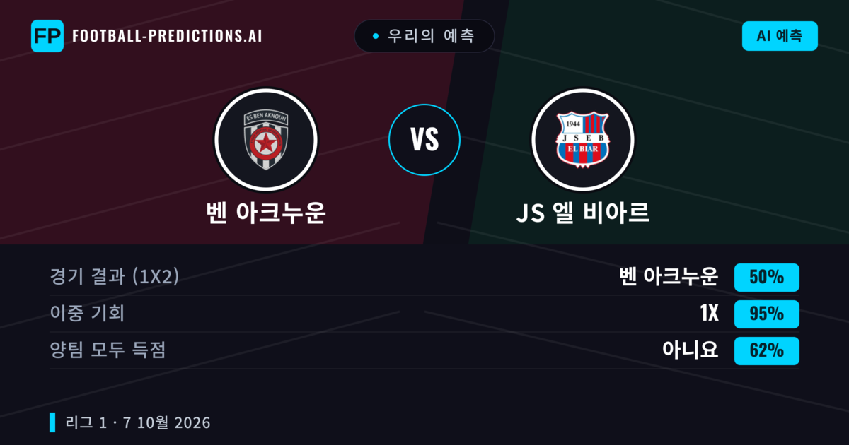 우리의 예측: 벤 아크누운 vs JS 엘 비아르 — 벤 아크누운 — 승리 (40%); 미만 2.5; 양팀 모두 득점: 아니오