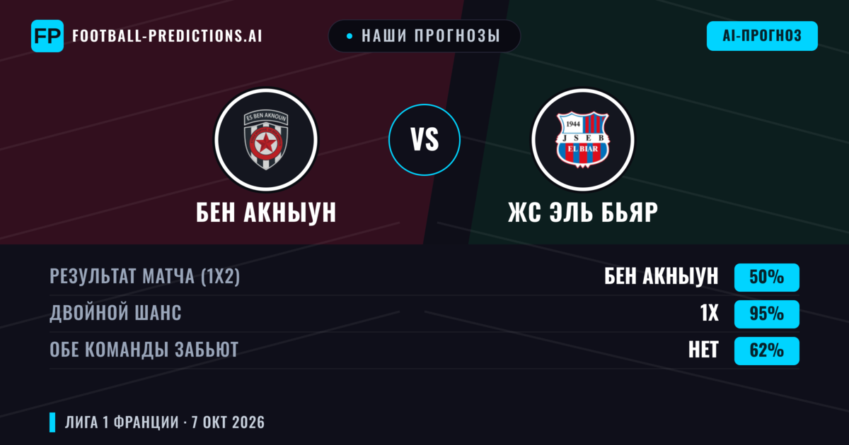 Наши прогнозы: Бен Акныун против ЖС Эль Бьяр — Ничья (50%); Обе забьют Нет