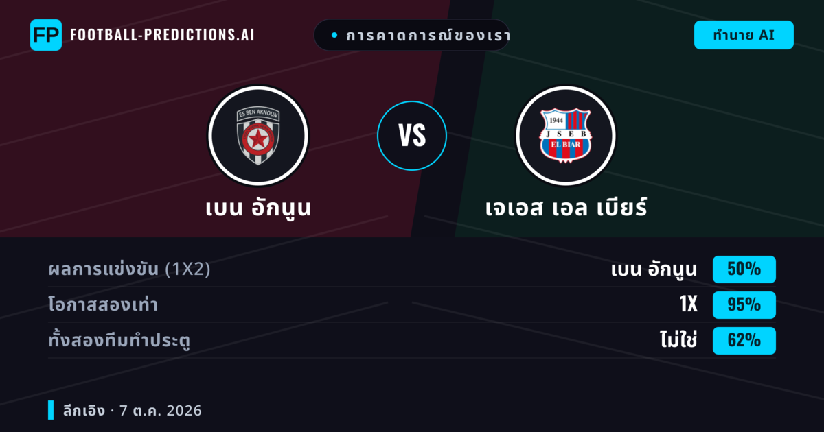 การคาดการณ์ของเรา: เบน อักนูน vs เจเอส เอล เบียร์ — เบน อักนูน — ชนะ (40%); ต่ำกว่า 2.5; ทั้งสองทีมทำประตู: ไม่ใช่