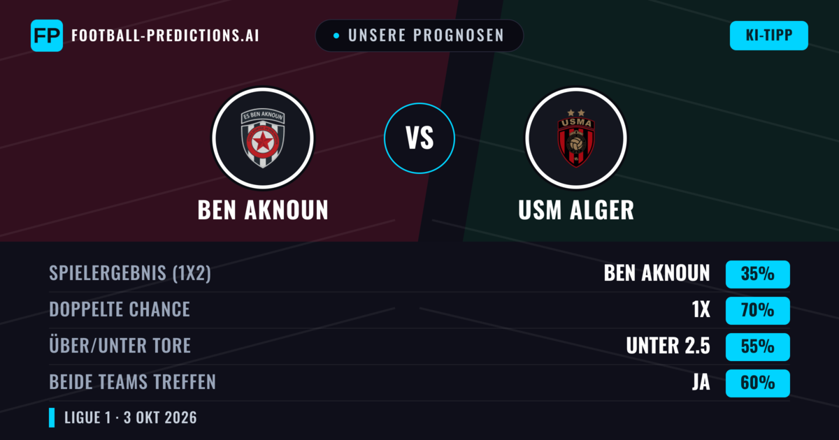 Unsere Prognosen: Ben Aknoun vs USM Alger — Unentschieden (35%); Unter 2.5; Beide treffen: Ja