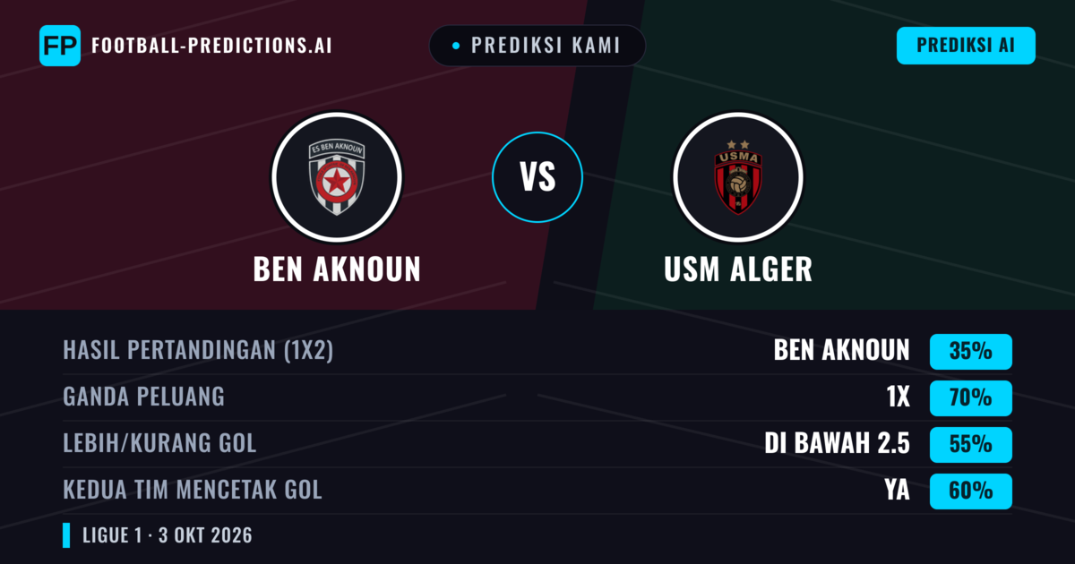 Prediksi kami: Ben Aknoun vs USM Alger — Seri (35%); Kurang 2.5; Kedua tim mencetak gol: Ya