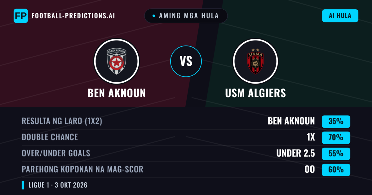 Aming mga hula: Ben Aknoun vs USM Algiers — Draw (35%); Under 2.5; Parehong magbubuo: Oo