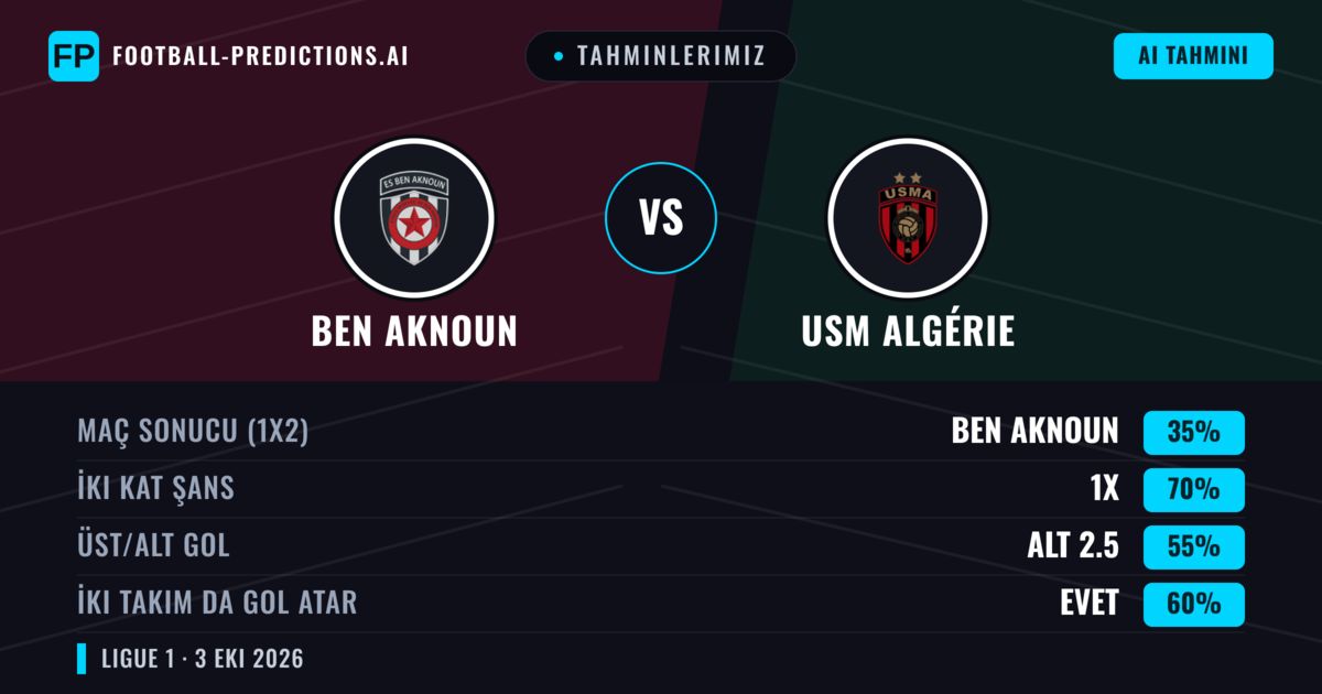 Tahminlerimiz: Ben Aknoun vs USM Algérie — Beraberlik (35%); Alt 2.5; İki taraf da gol atar: Evet