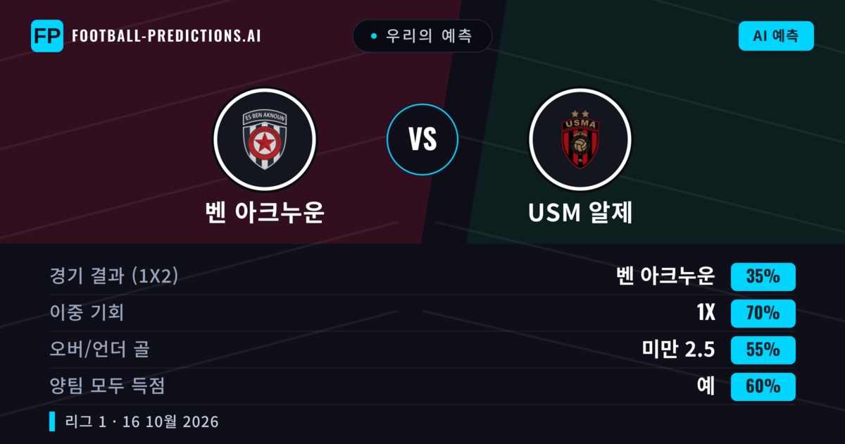 우리의 예측: 벤 아크누운 vs USM 알제 — 무승부 (35%); 미만 2.5; 양팀 모두 득점: 예