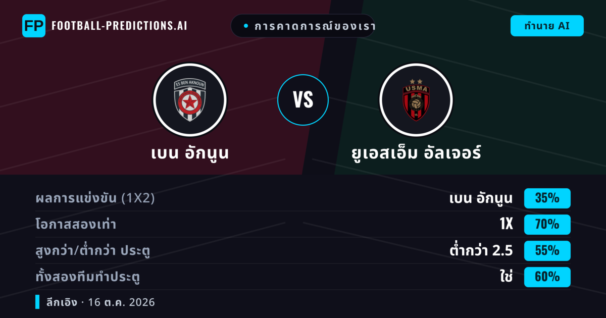 การคาดการณ์ของเรา: เบน อักนูน vs ยูเอสเอ็ม อัลเจอร์ — เสมอ (35%); ต่ำกว่า 2.5; ทั้งสองทีมทำประตู: ใช่