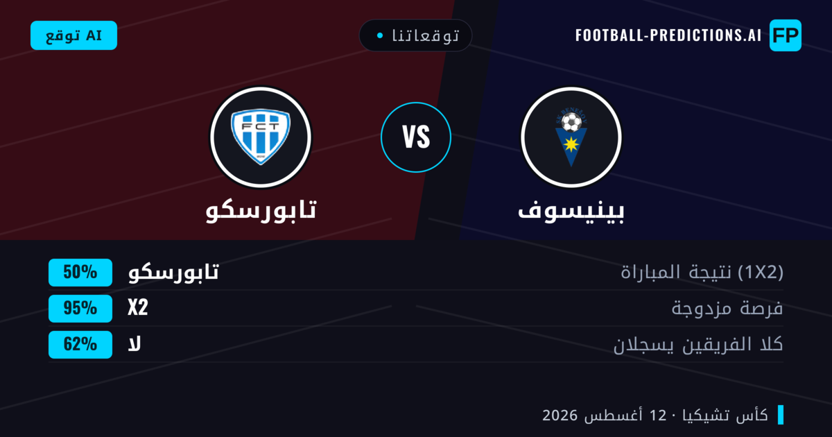 توقعاتنا: بينيسوف ضد تابورسكو — تعادل (50%); لا يسجل الطرفان