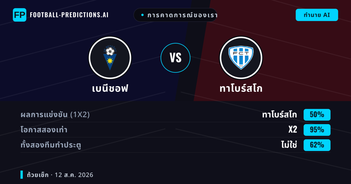 การคาดการณ์ของเรา: เบนีชอฟ vs ทาโบร์สโก — เสมอ (50%); ทั้งสองทีมทำประตู: ไม่ใช่
