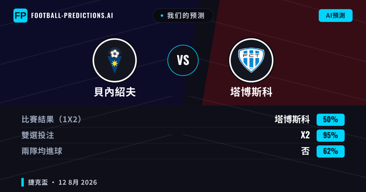 我们的预测: 貝內紹夫 對 塔博斯科 — 平 (50%); 無進球