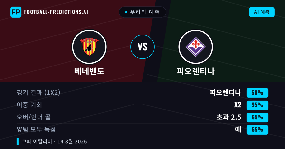 우리의 예측: 피오렌티나 vs 베네벤토 — 무승부 (50%); 초과 2.5; 양팀 모두 득점: 예