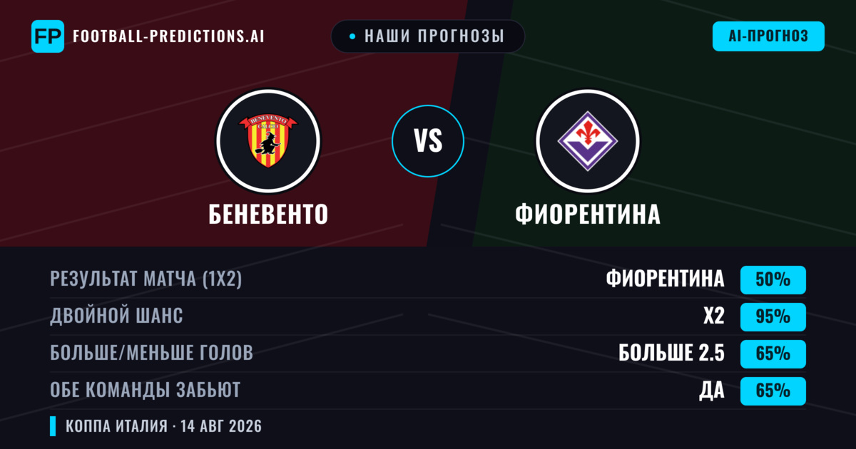 Наши прогнозы: Фиорентина против Беневенто — Ничья (50%); Больше 2.5; Обе забьют Да