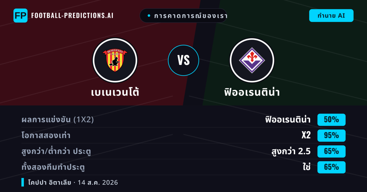 การคาดการณ์ของเรา: ฟิออเรนติน่า vs เบเนเวนโต้ — เสมอ (50%); เกิน 2.5; ทั้งสองทีมทำประตู: ใช่