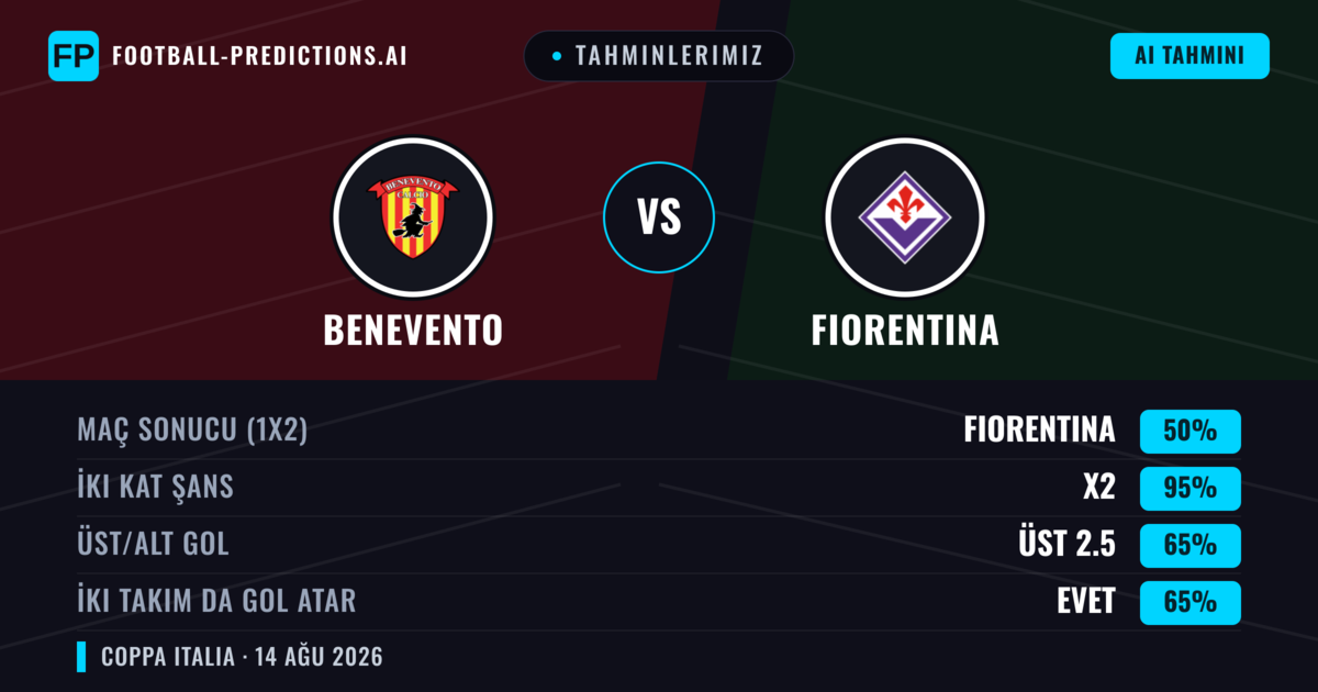 Tahminlerimiz: Fiorentina vs Benevento — Beraberlik (50%); Üst 2.5; İki taraf da gol atar: Evet