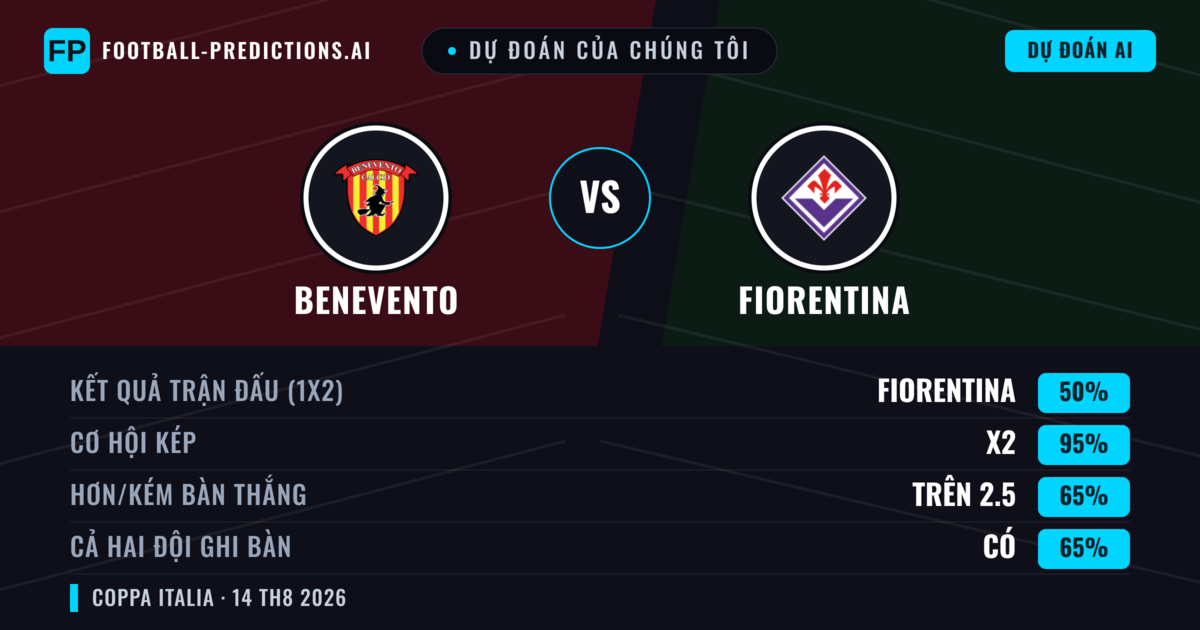 Dự đoán của chúng tôi: Fiorentina vs Benevento — Hòa (50%); Hơn 2.5; Cả hai ghi bàn: Có