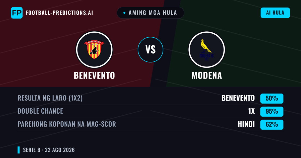 Aming mga hula: Benevento vs Modena — Benevento — Manalo (40%); Under 2.5; Parehong magbubuo: Oo