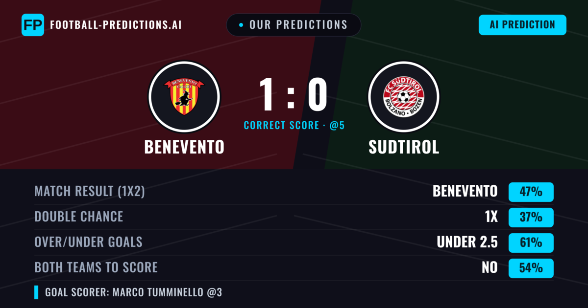 Our Predictions: Benevento vs Sudtirol — Benevento — Win (48%); under 2.5; Both teams to score: No