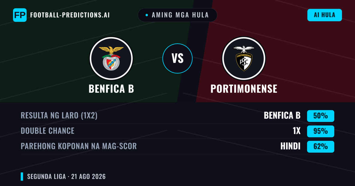 Aming mga hula: Benfica B vs Portimonense — Benfica B — Manalo (47%); Under 2.5; Parehong magbubuo: Oo