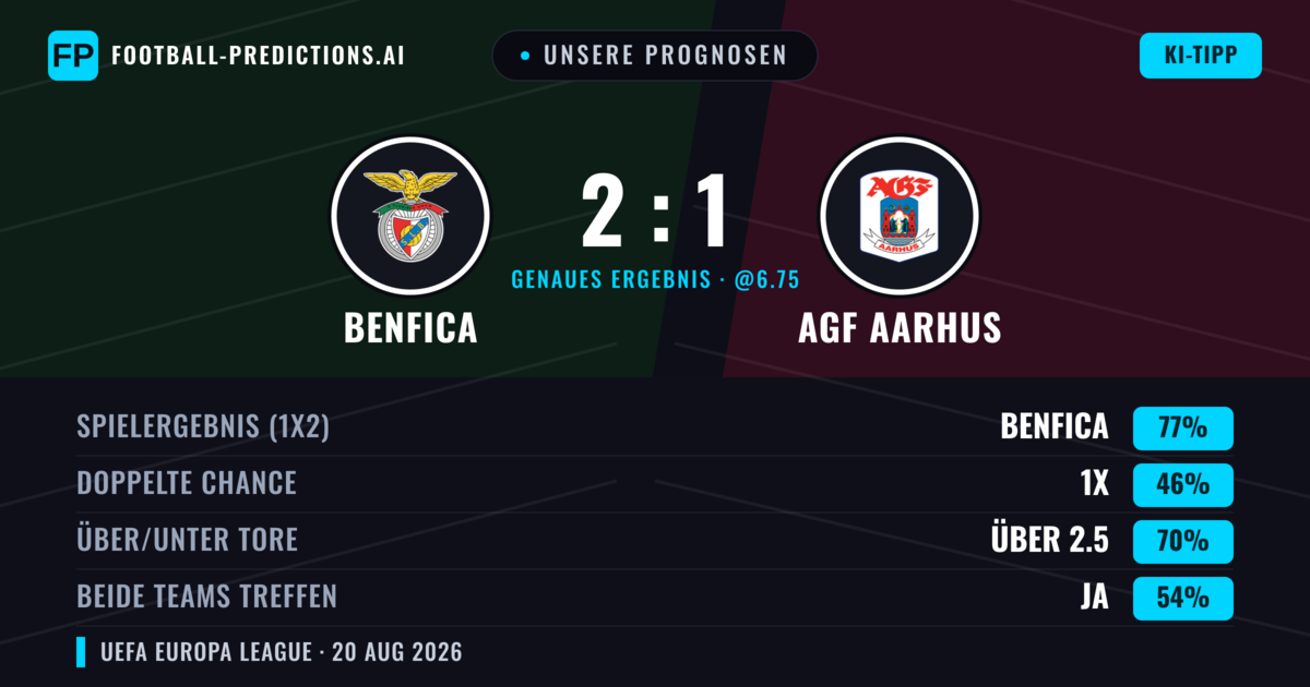 Unsere Prognosen: Benfica vs AGF Aarhus — Benfica — Sieg (80%); Über 2.5; Beide treffen: Ja