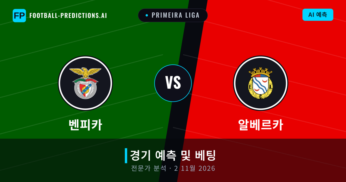 벤피카 대 알베르카 — 경기 예측 및 프리뷰