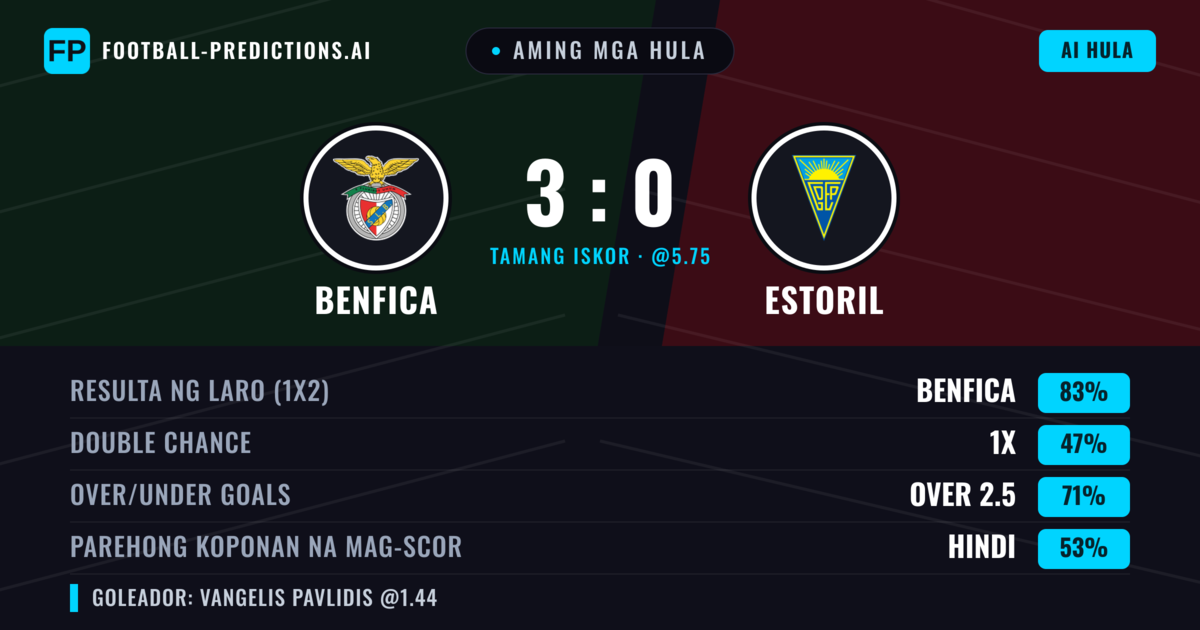 Aming mga hula: Benfica vs Estoril — Benfica — Manalo (85%); Over 2.5; Parehong magbubuo: Hindi