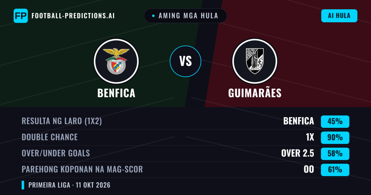 Aming mga hula: Benfica vs Guimarães — Benfica — Manalo (74%); Over 2.5; Parehong magbubuo: Hindi