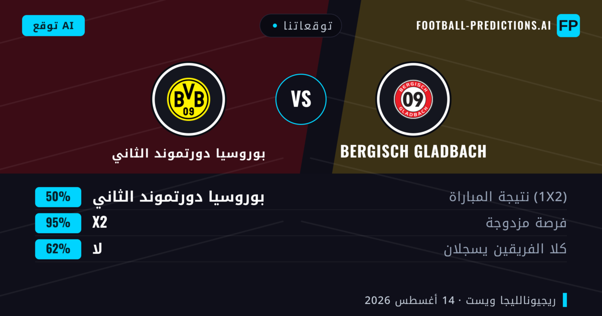 توقعاتنا: Bergisch Gladbach ضد بوروسيا دورتموند الثاني — تعادل (50%); لا يسجل الطرفان