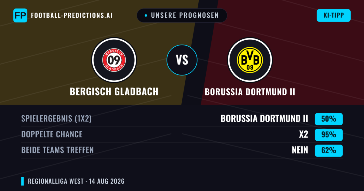 Unsere Prognosen: Bergisch Gladbach vs Borussia Dortmund II — Unentschieden (50%); Beide treffen: Nein