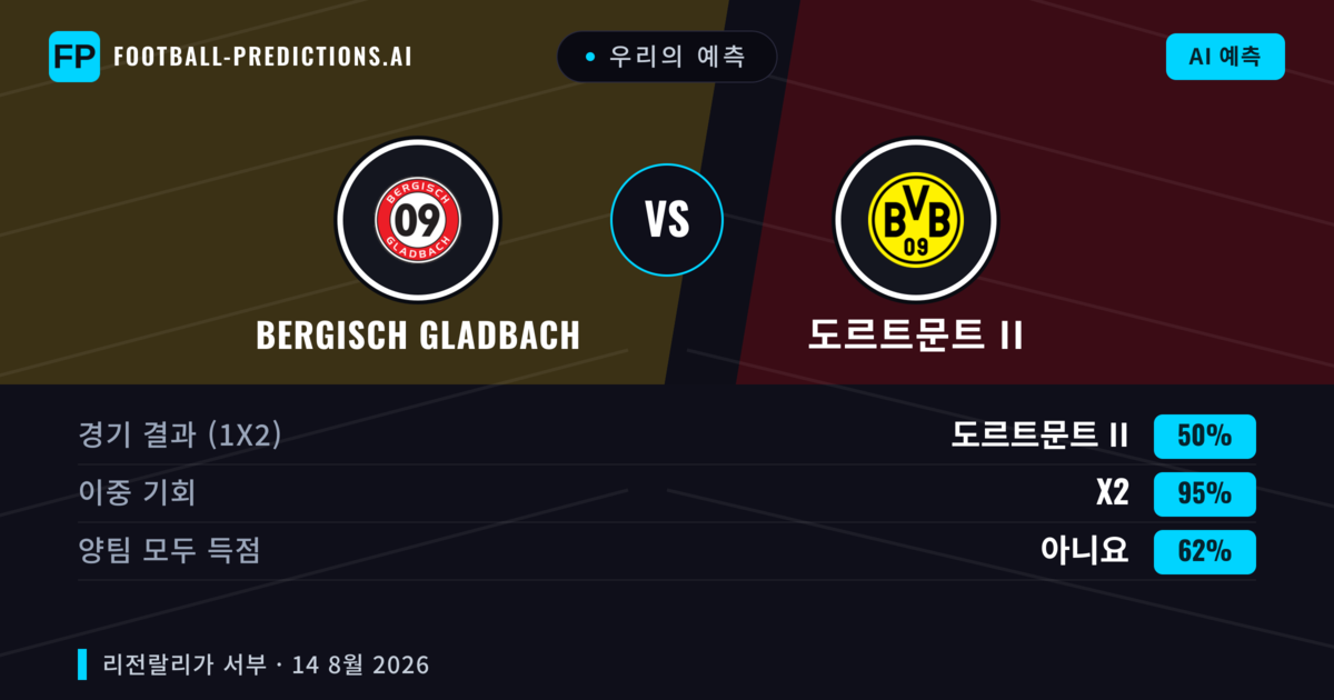 우리의 예측: Bergisch Gladbach vs 도르트문트 II — 무승부 (50%); 양팀 모두 득점: 아니오