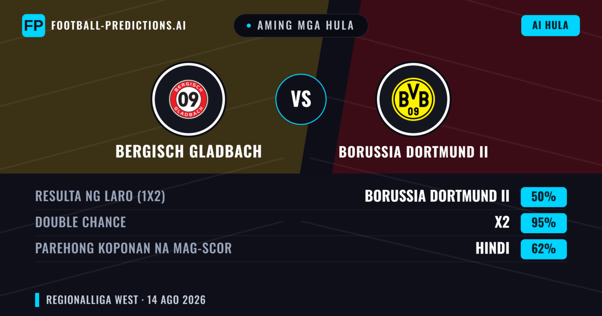 Aming mga hula: Bergisch Gladbach vs Borussia Dortmund II — Draw (50%); Parehong magbubuo: Hindi